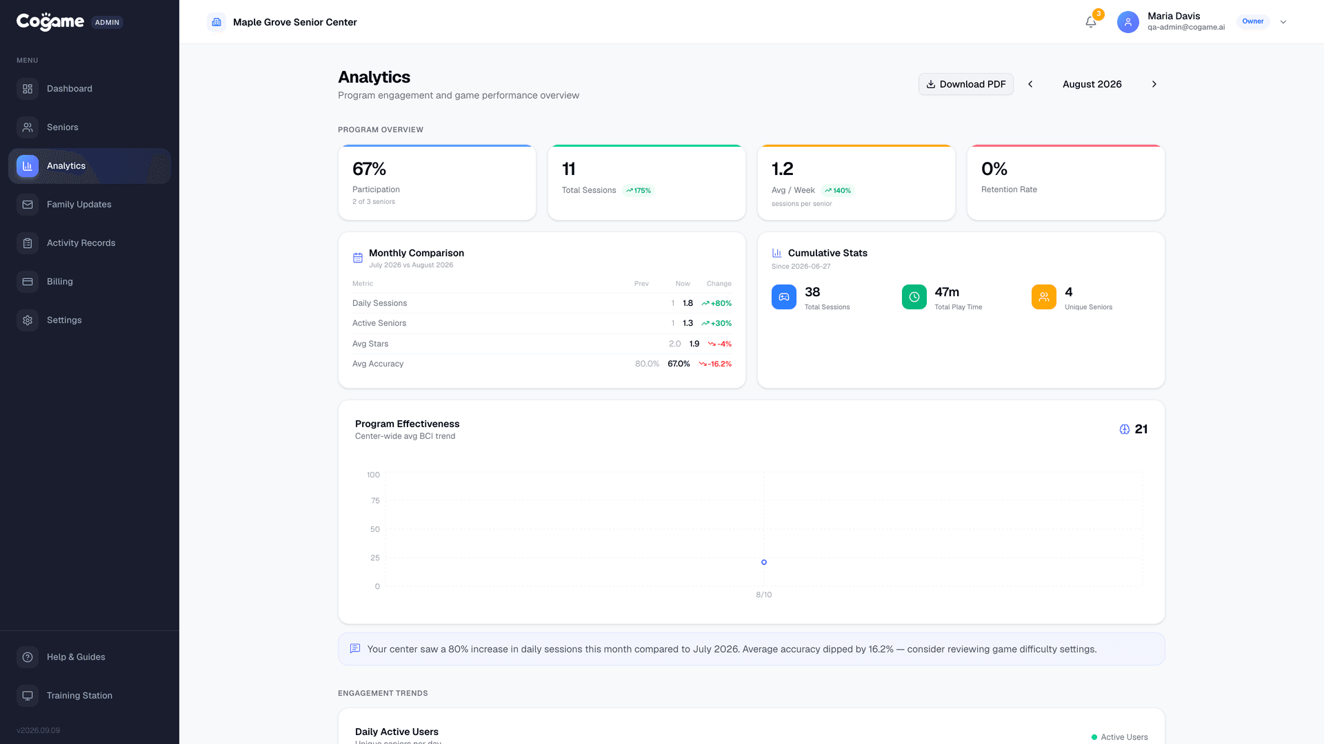 Analytics dashboard with cognitive radar charts, trend lines, and performance breakdowns
