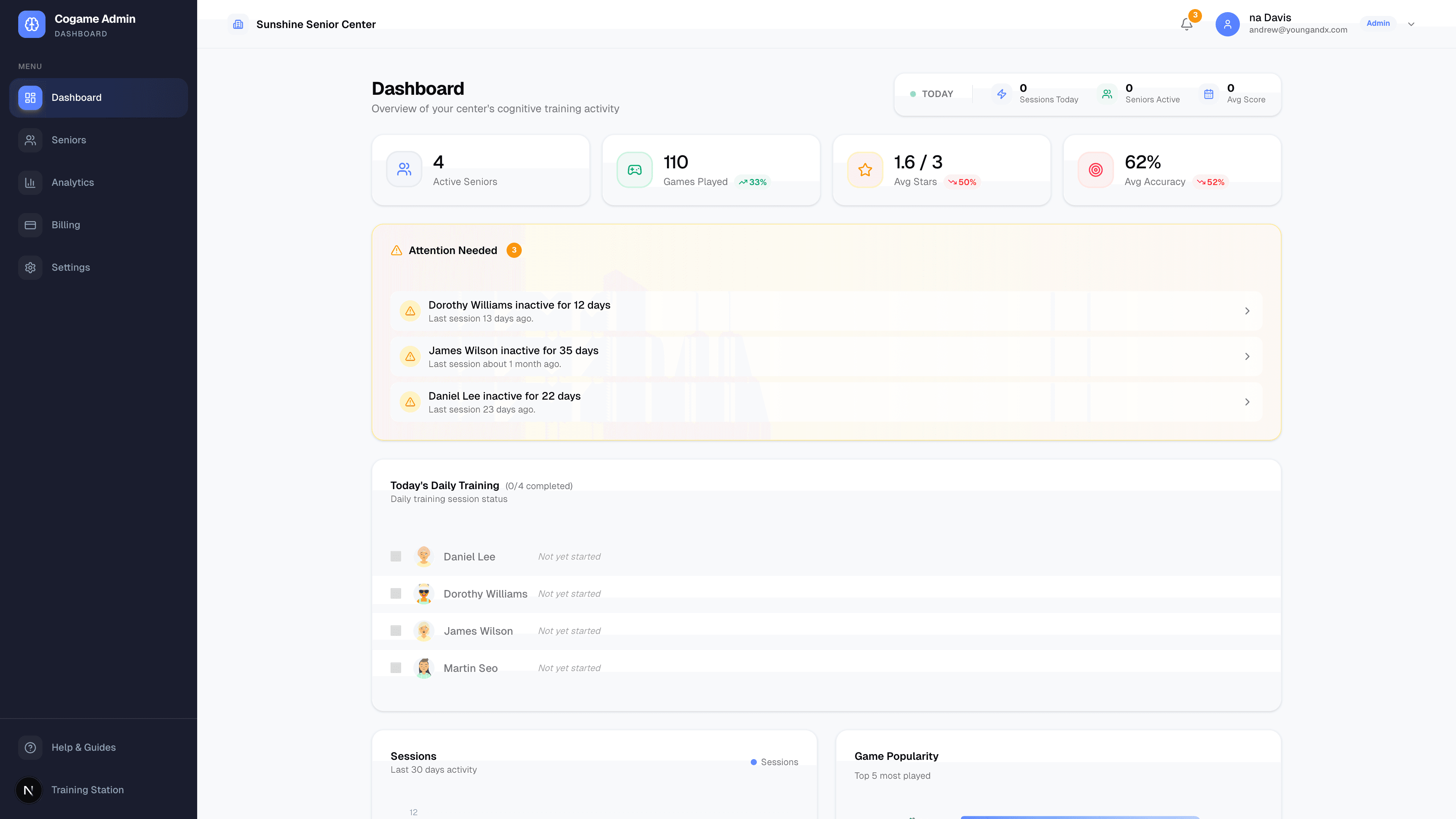 Cogame admin dashboard showing KPI cards, activity charts, and cognitive training analytics